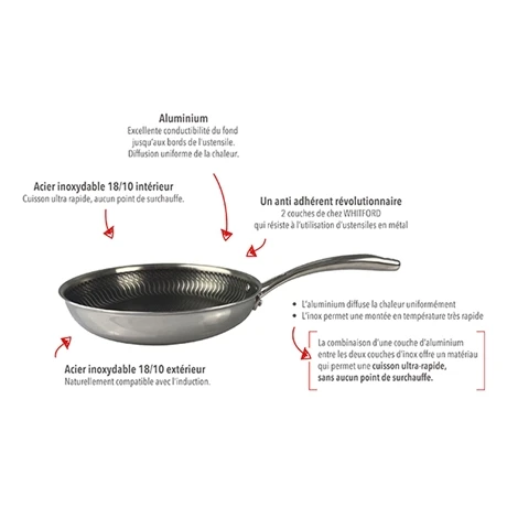 Poêle 28 Cm Olympe 2 Poêle 28 Cm Olympe – Image 2